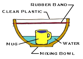 water-cycle-experiment